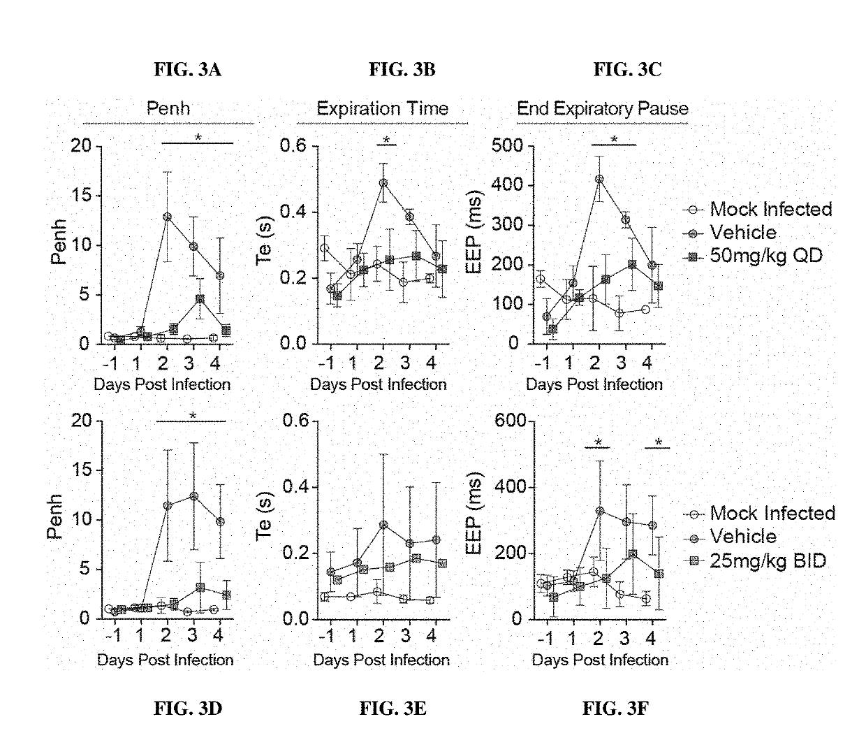 Methods for treating arenaviridae and coronaviridae virus infections