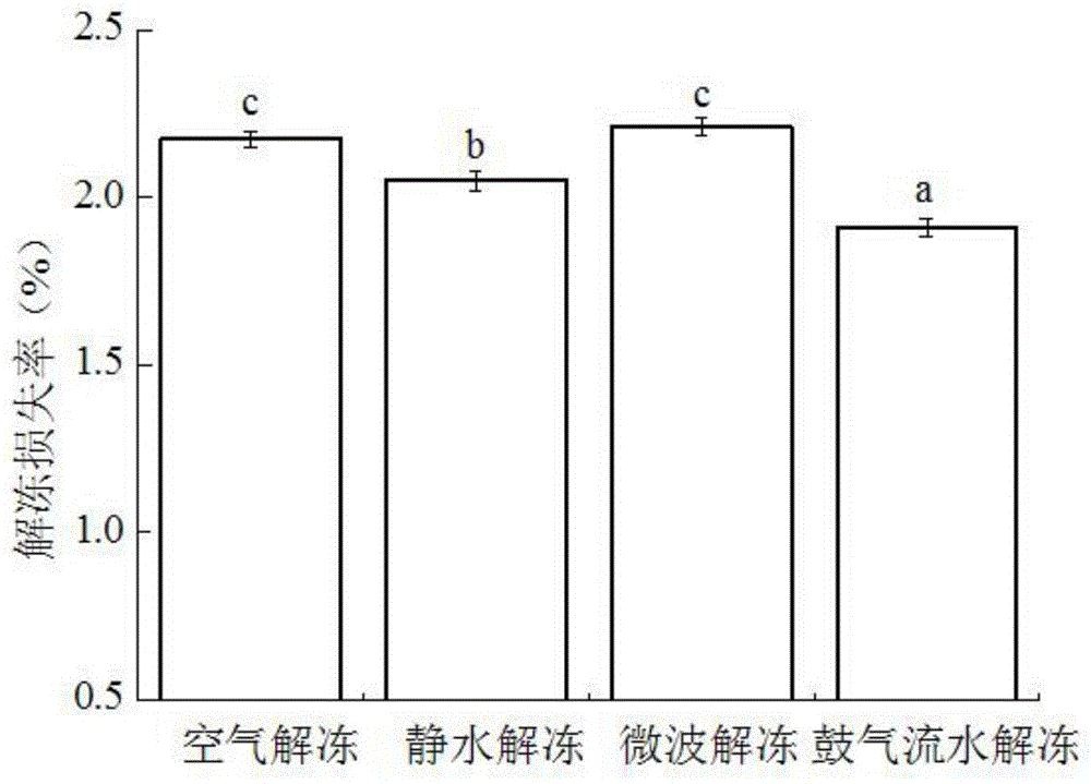 Thawing unit used for frozen squid tentacles and thawing method applying thawing unit