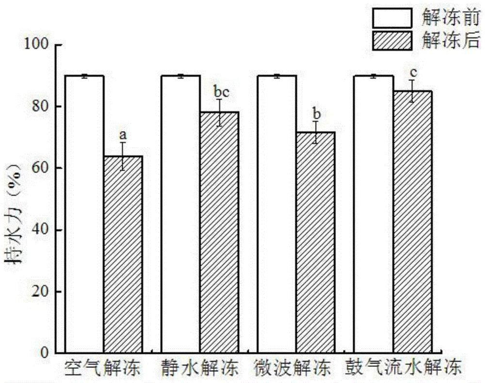 Thawing unit used for frozen squid tentacles and thawing method applying thawing unit