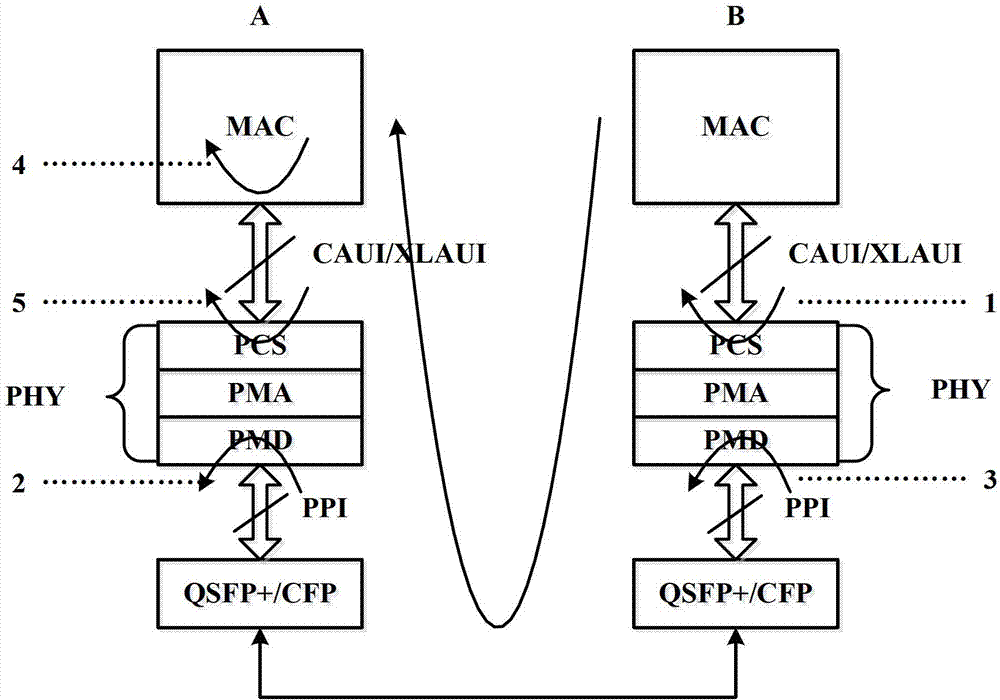 Equipment port failure detecting and positioning method and equipment port failure detecting and positioning system