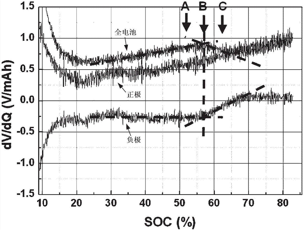 Lithium precipitation detection method, secondary battery charging method and apparatus using same, and secondary battery system