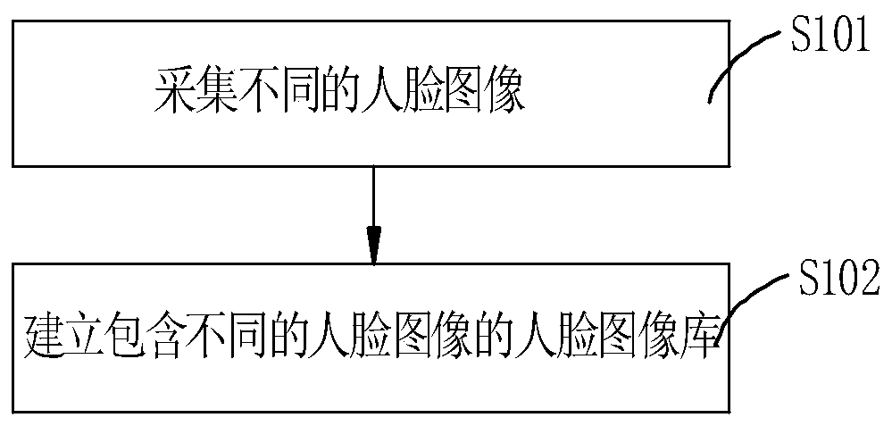 A method for automatically backing up files and a mobile terminal with a backup function