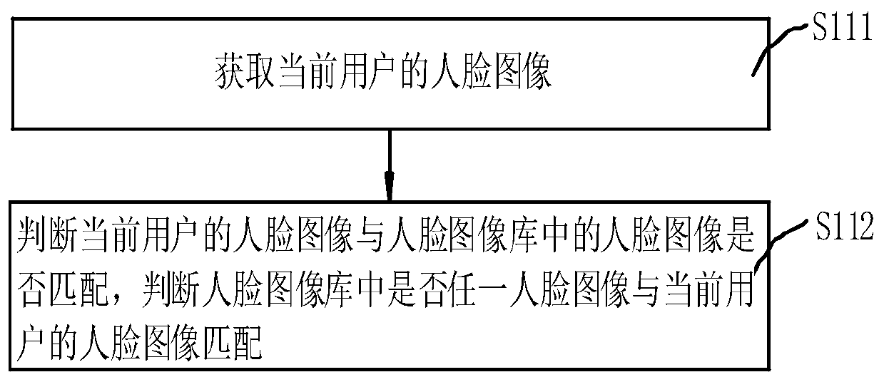 A method for automatically backing up files and a mobile terminal with a backup function