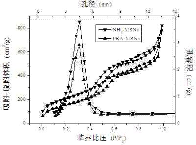 Fluorescence sensor for detecting pyrophosphatase and preparation method thereof