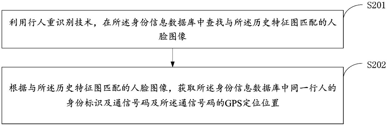 A method and apparatus for trajectory tracking of an object