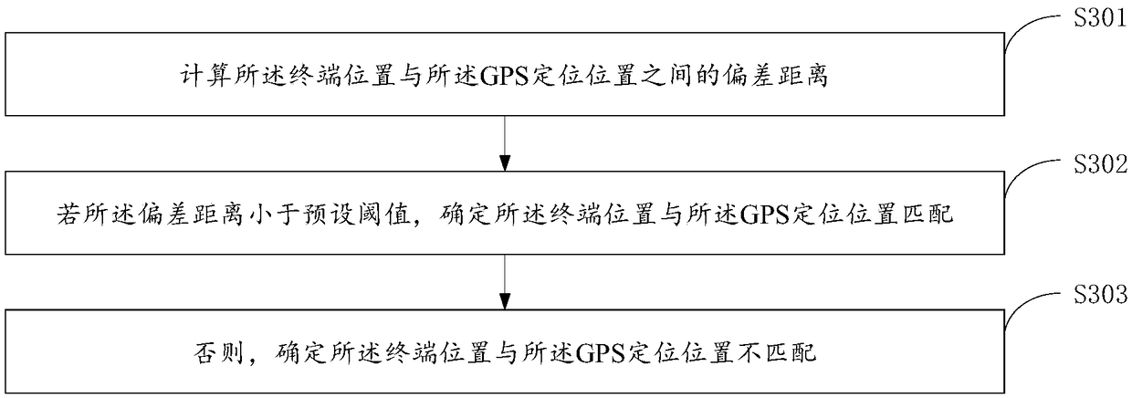 A method and apparatus for trajectory tracking of an object