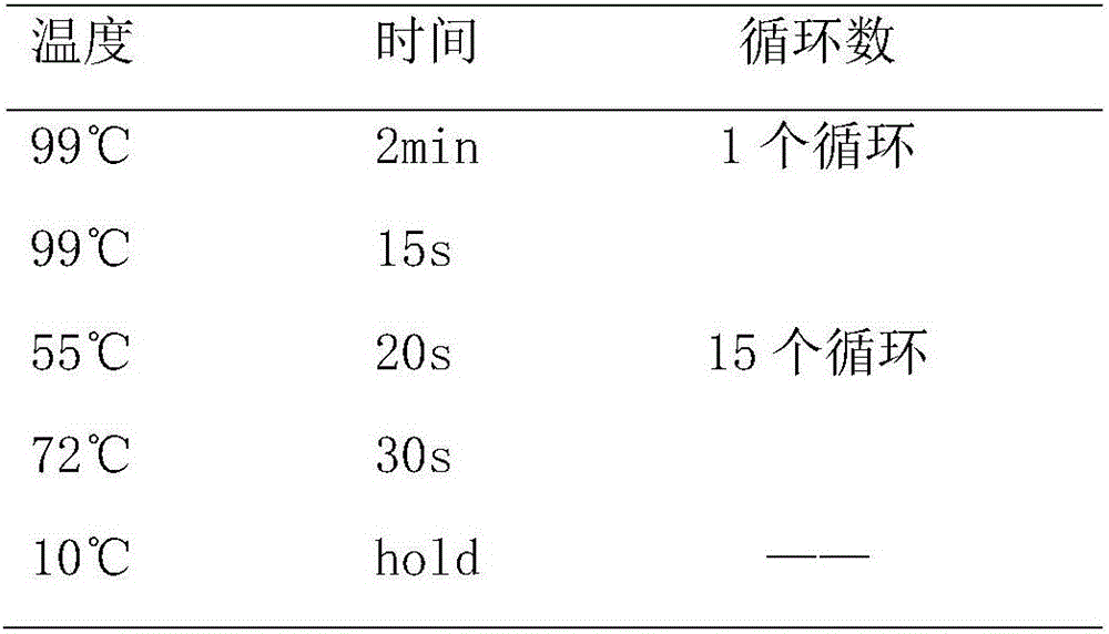 Construction method of lung cancer polygenic variation library