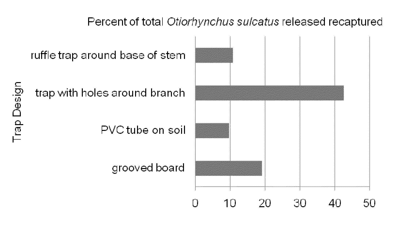 Attractant compositions for weevils of the genus otiorhynchus and uses thereof