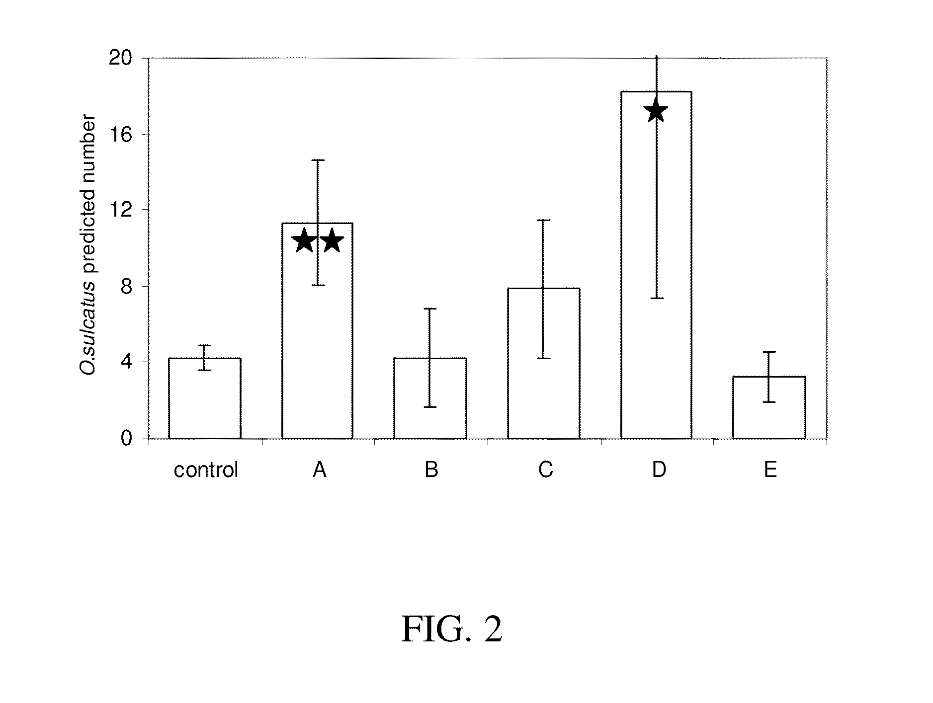 Attractant compositions for weevils of the genus otiorhynchus and uses thereof