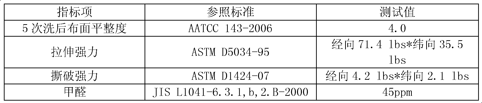 Finishing agent composition for cotton silk fabrics and production method of wash and wear cotton silk shirts