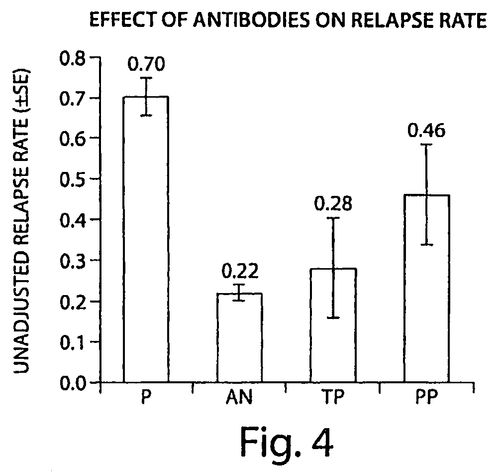 Methods and Products for Evaluating an Immune Response to a Therapeutic Protein