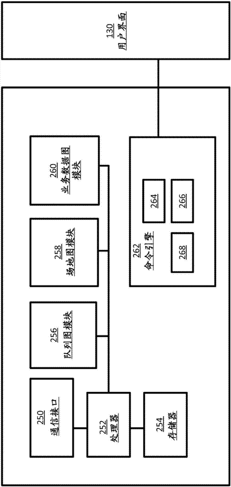 Query with data distribution in hospital network