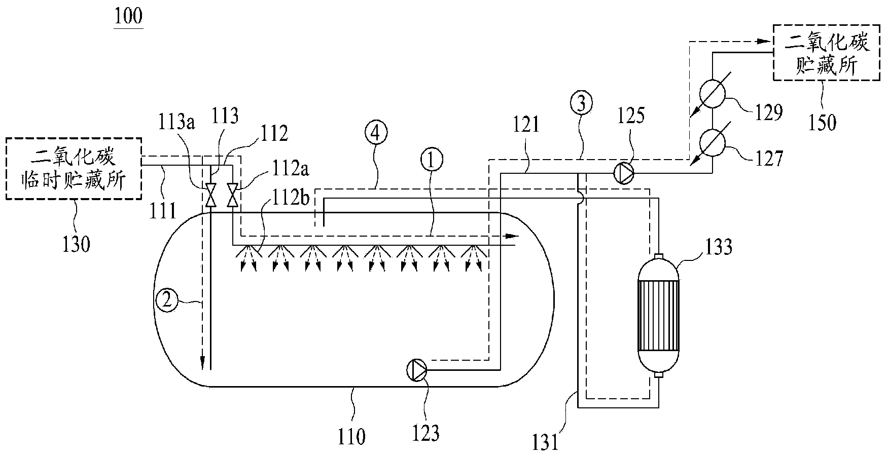 Carbon dioxide management system and method