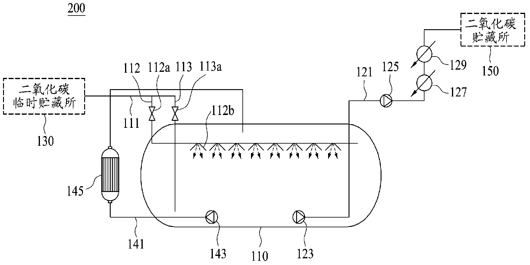 Carbon dioxide management system and method