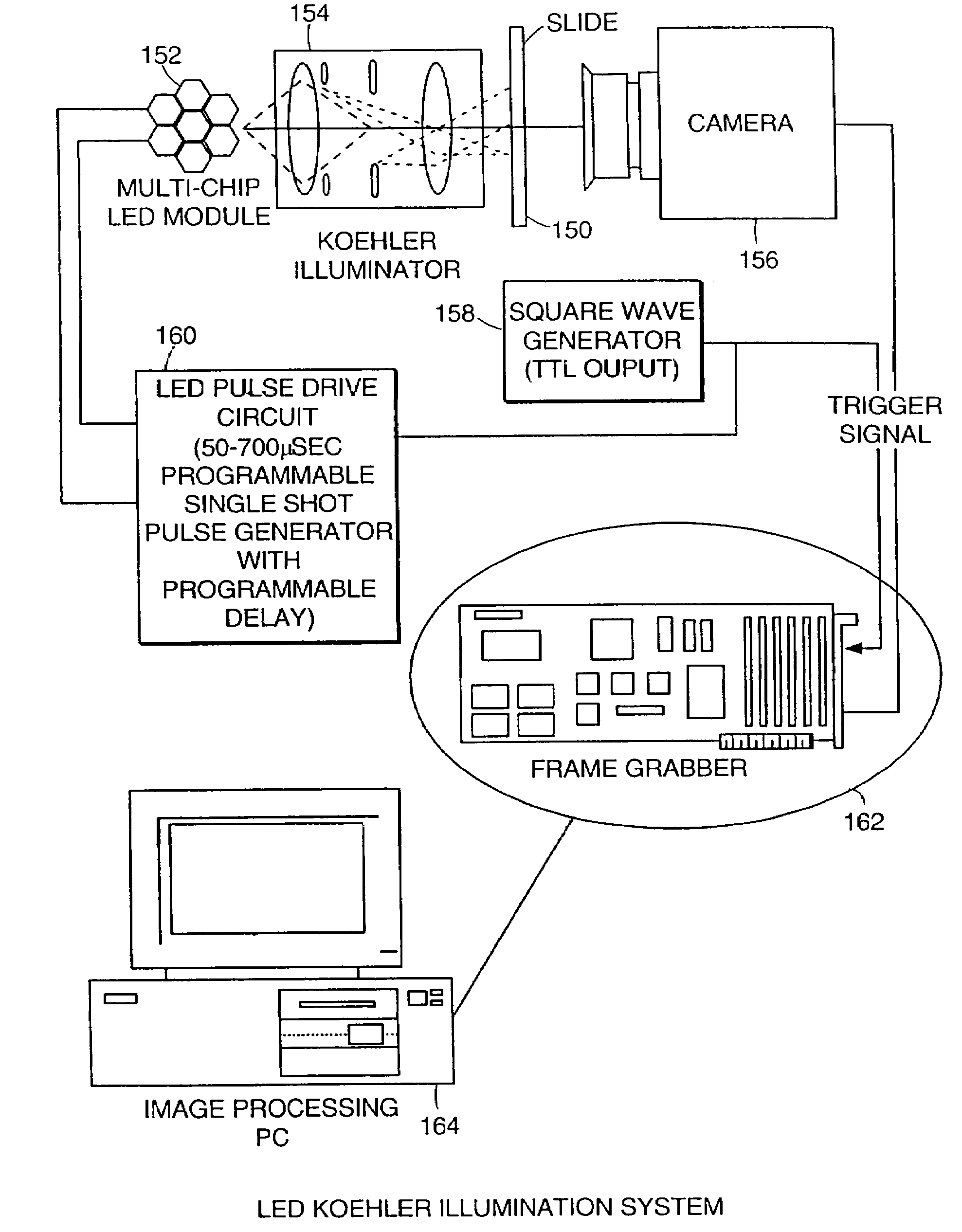 Cytological imaging system and method