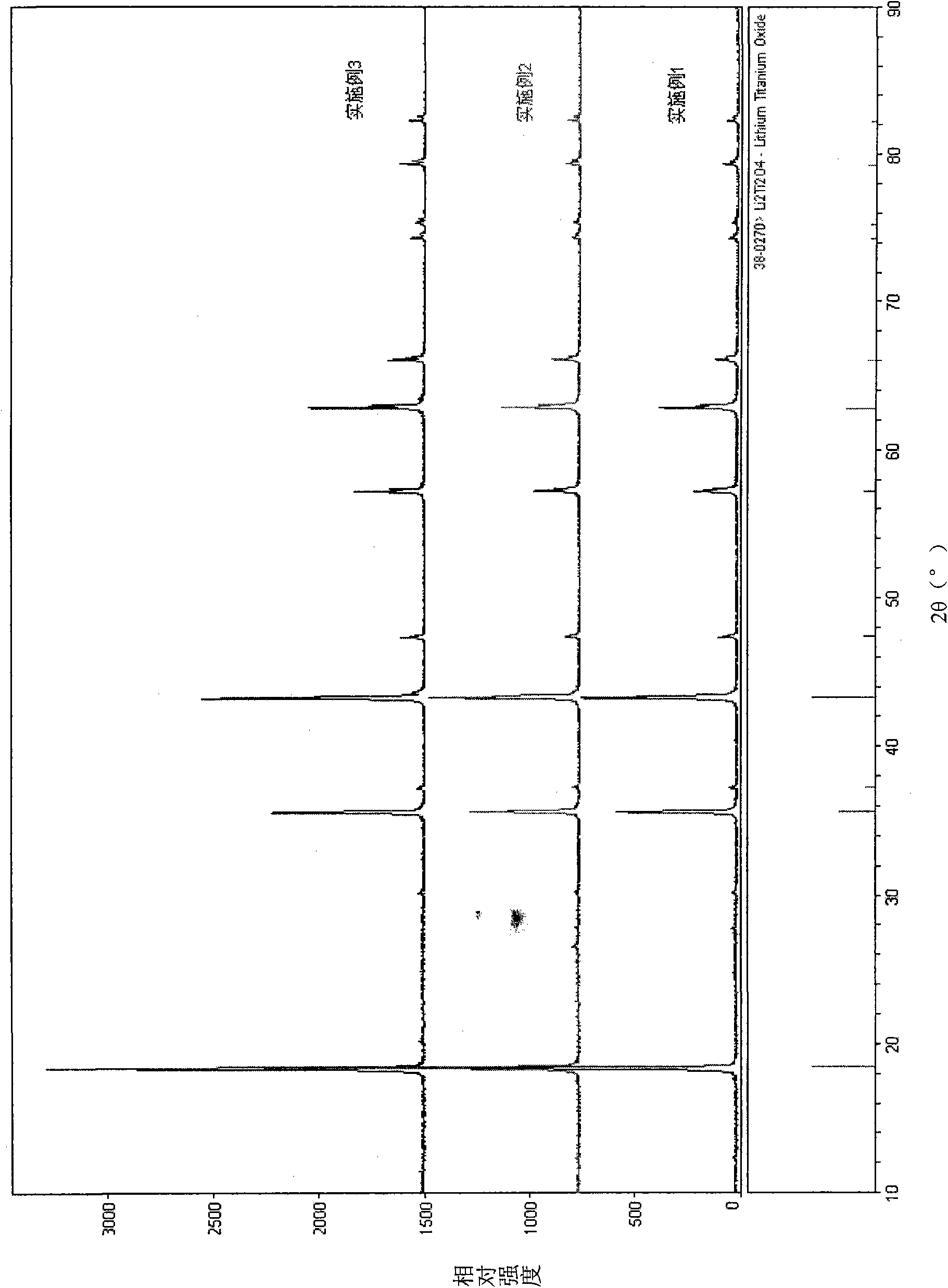 Preparation method for LiTiO/C compound electrode material