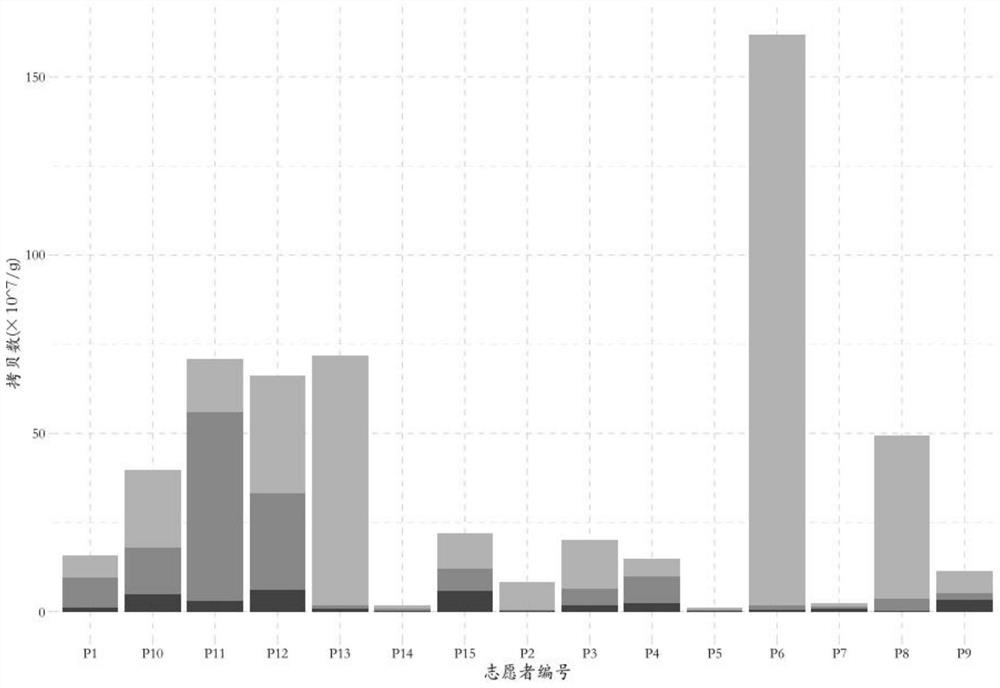 Facial skin surface microorganism sampling method based on metagenomics and application