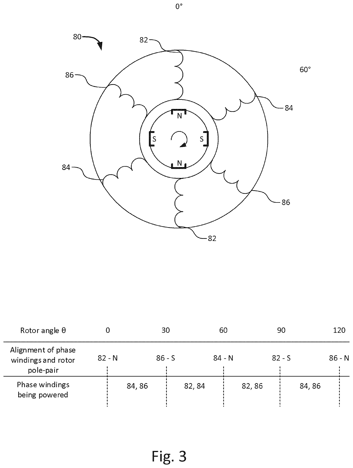 Semi-symmetric switching