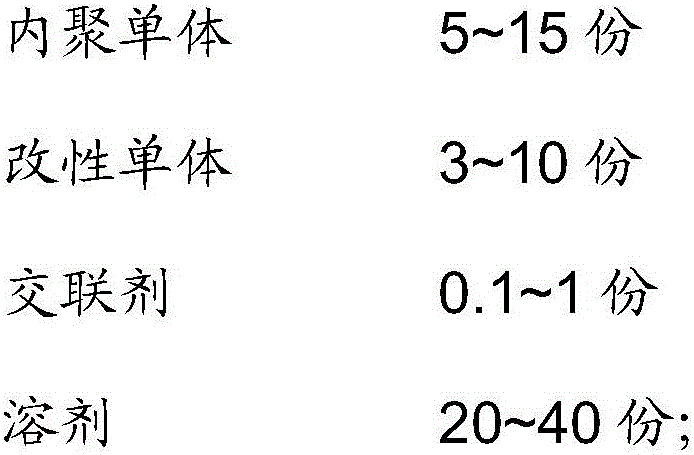 An anti-blue-light antimagnetic film and a preparing method thereof