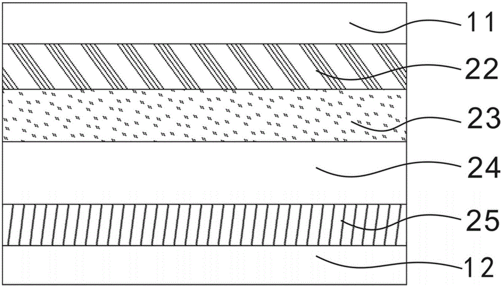 An anti-blue-light antimagnetic film and a preparing method thereof