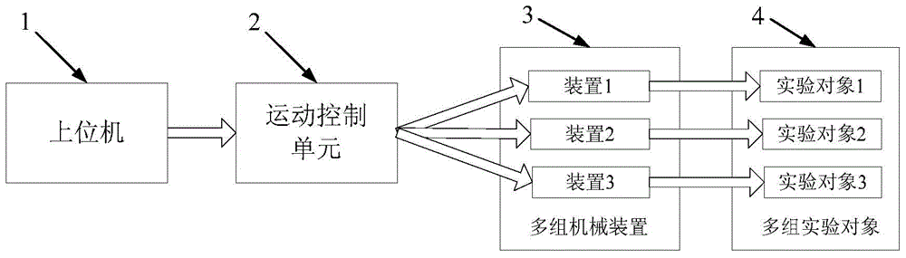 Acupuncture manipulation high-accuracy digital simulation system