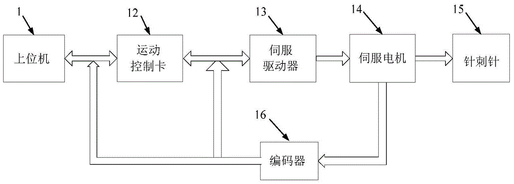 Acupuncture manipulation high-accuracy digital simulation system