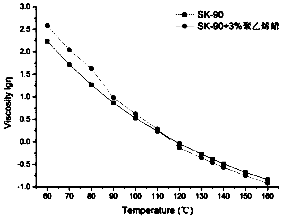 Asphalt modifier, preparation method thereof and application in asphalt composition