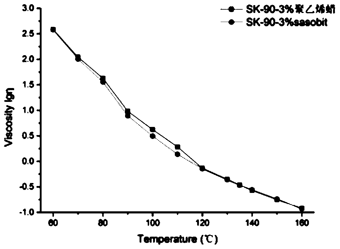 Asphalt modifier, preparation method thereof and application in asphalt composition