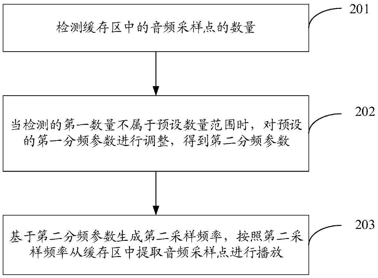 Audio playing method and device, playing equipment and storage medium