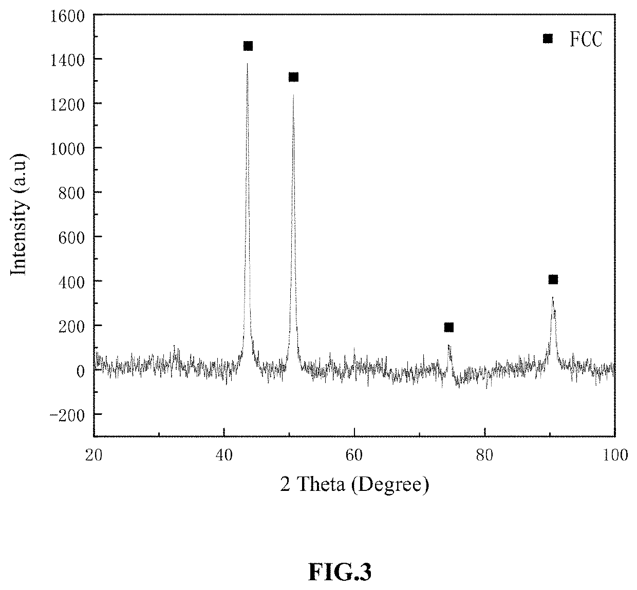 High entropy alloy powder for laser cladding and application method thereof