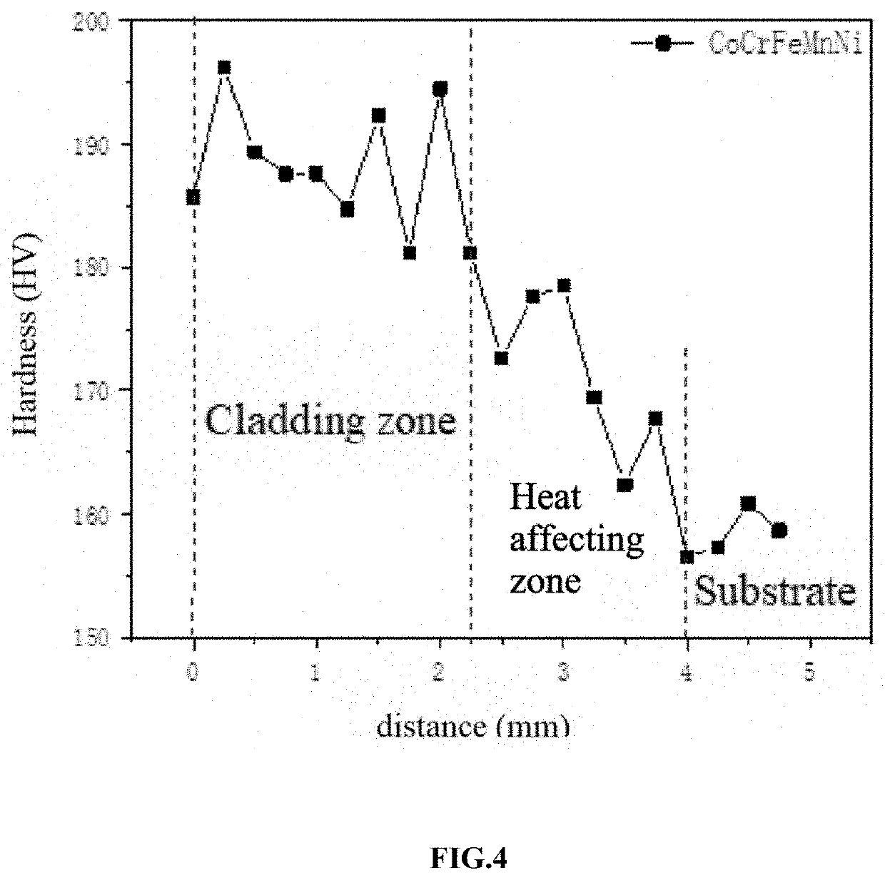 High entropy alloy powder for laser cladding and application method thereof