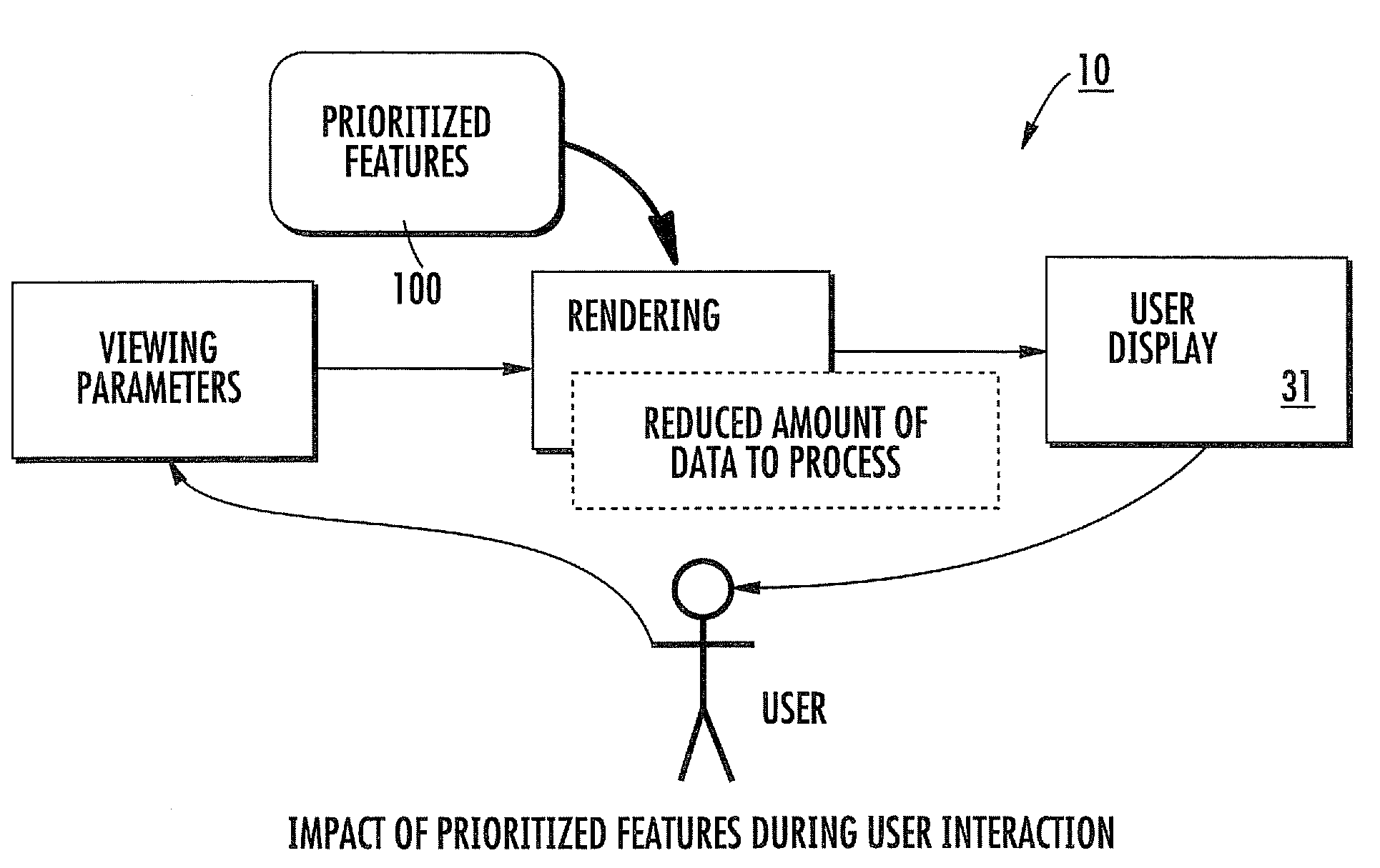 Systems for visualizing images using explicit quality prioritization of a feature(s) in multidimensional image data sets, related methods and computer products