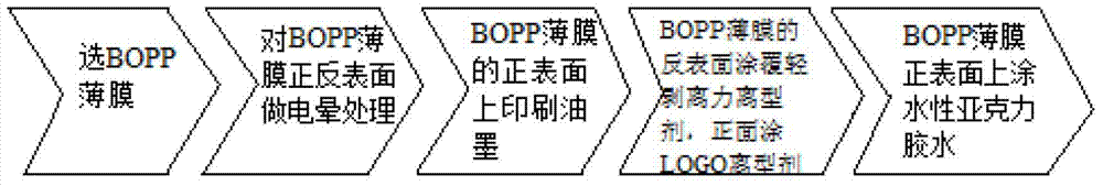 Making method for anti-fake soundless adhesive tape