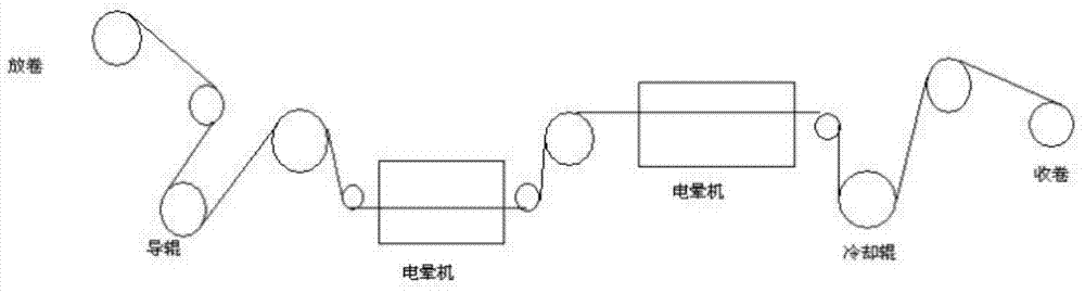 Making method for anti-fake soundless adhesive tape