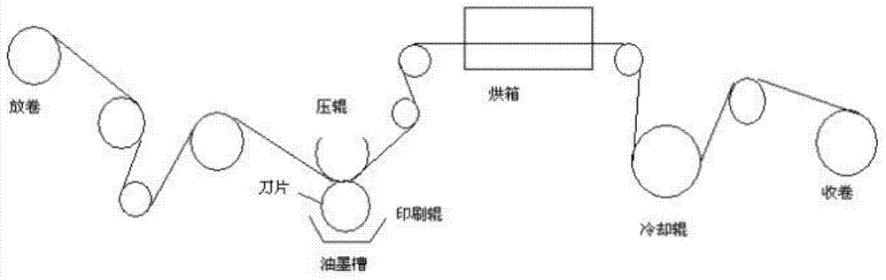 Making method for anti-fake soundless adhesive tape