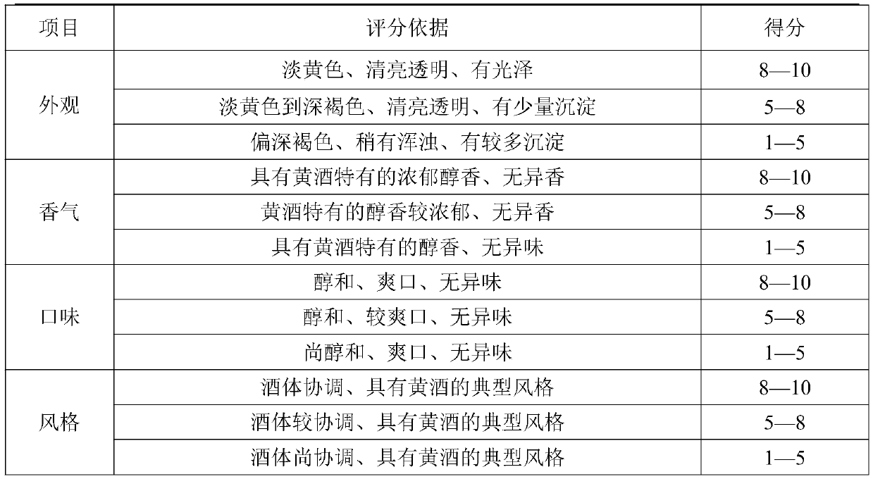 Method for co-producing yellow rice wine and table vinegar by utilizing dendrobium nobile