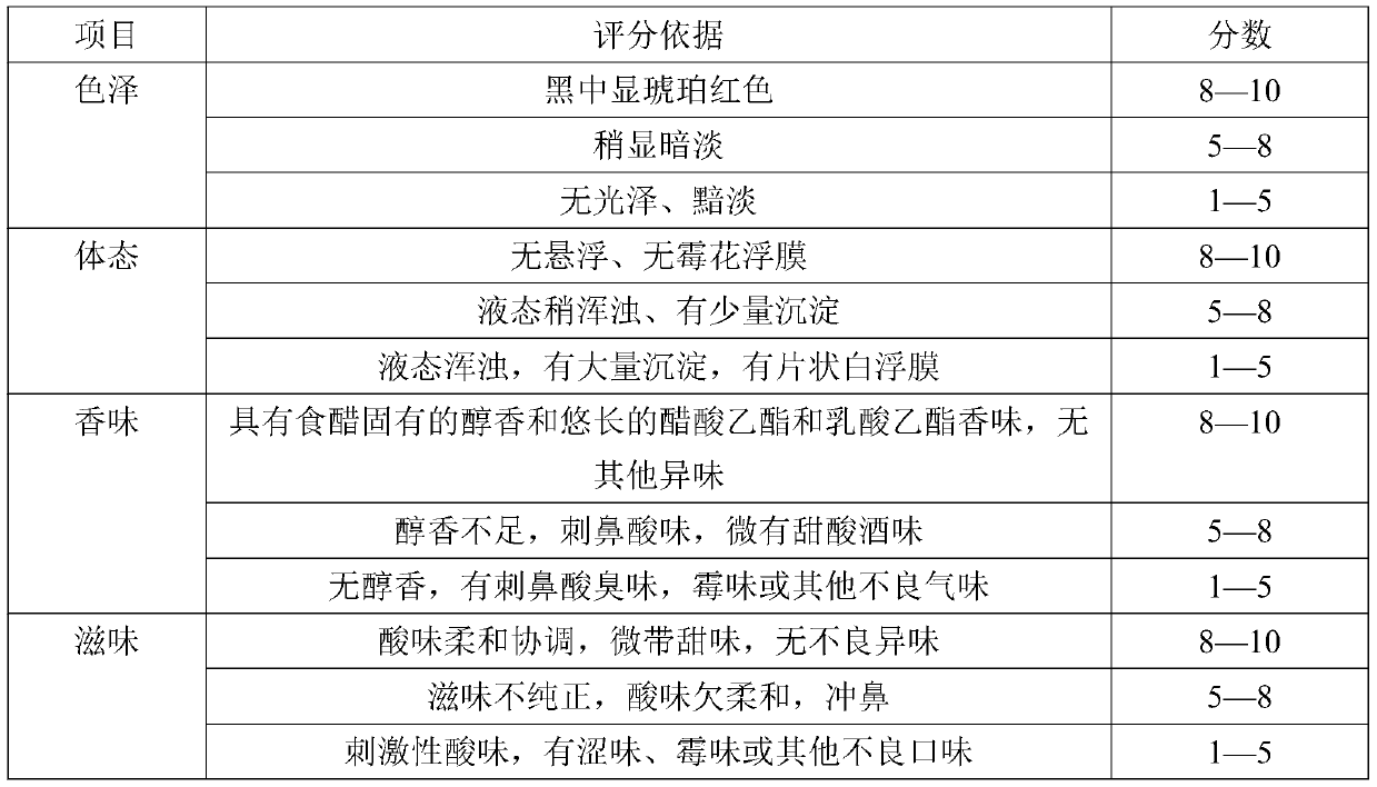 Method for co-producing yellow rice wine and table vinegar by utilizing dendrobium nobile