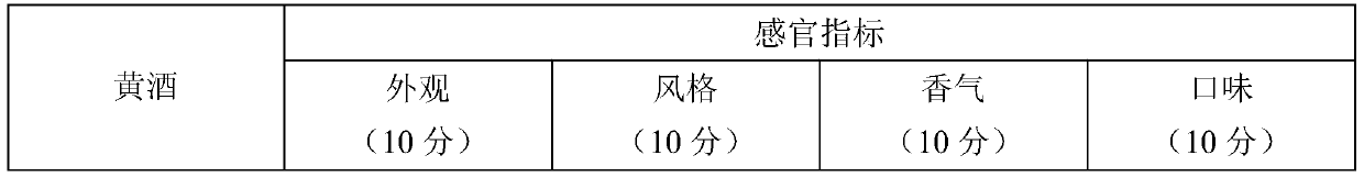 Method for co-producing yellow rice wine and table vinegar by utilizing dendrobium nobile