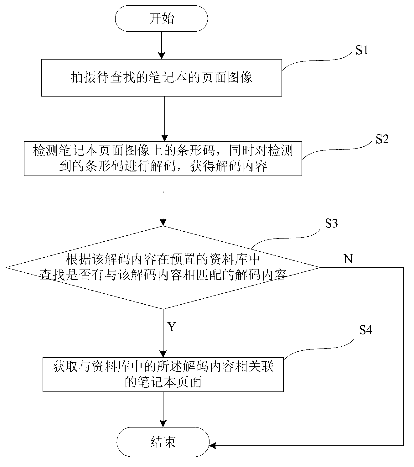 Method and device for finding page in paper notebook automatically