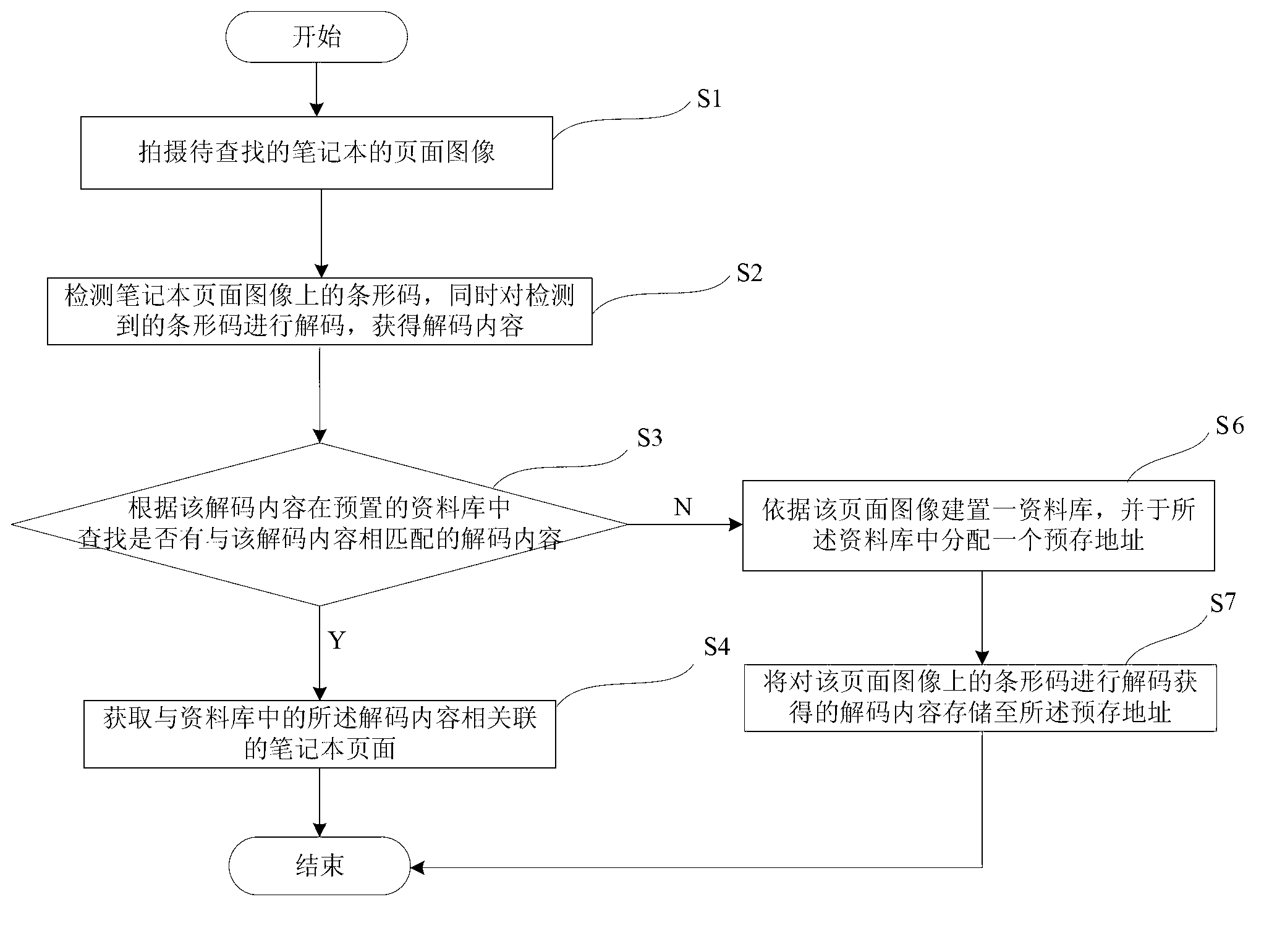 Method and device for finding page in paper notebook automatically