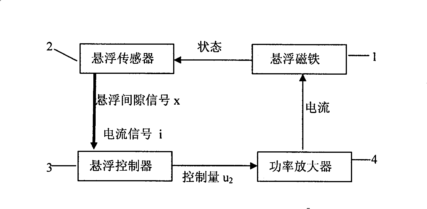 Maglev system suspension control method