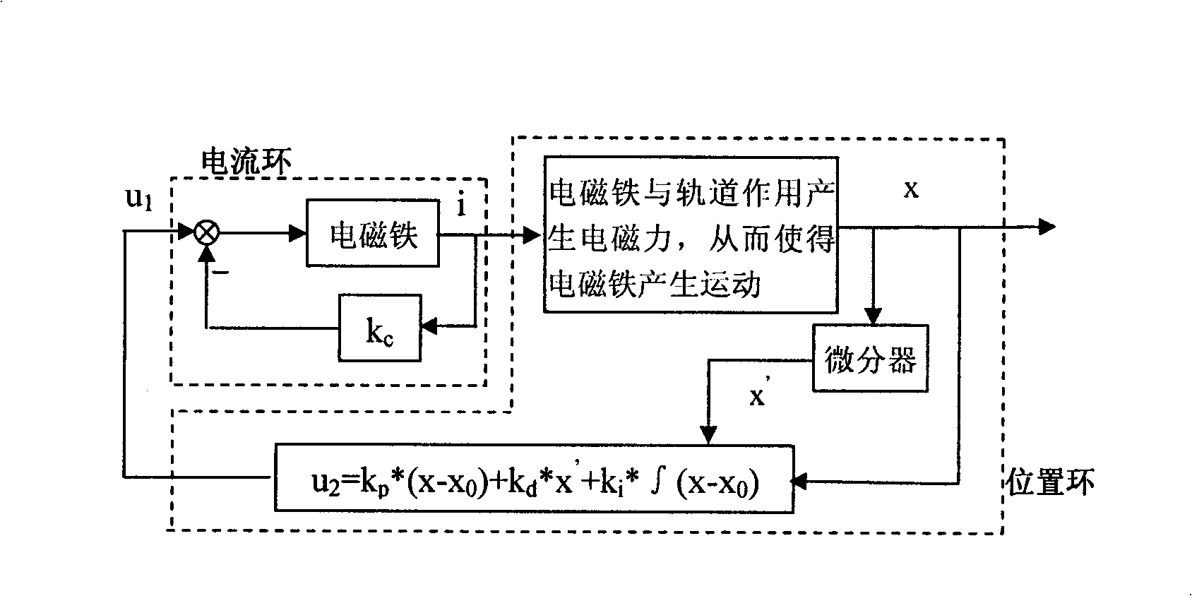 Maglev system suspension control method