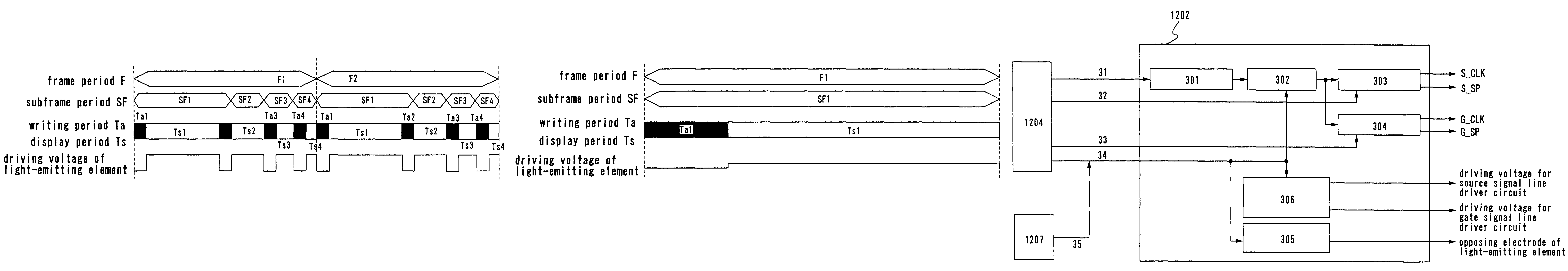 Display device and electronic apparatus