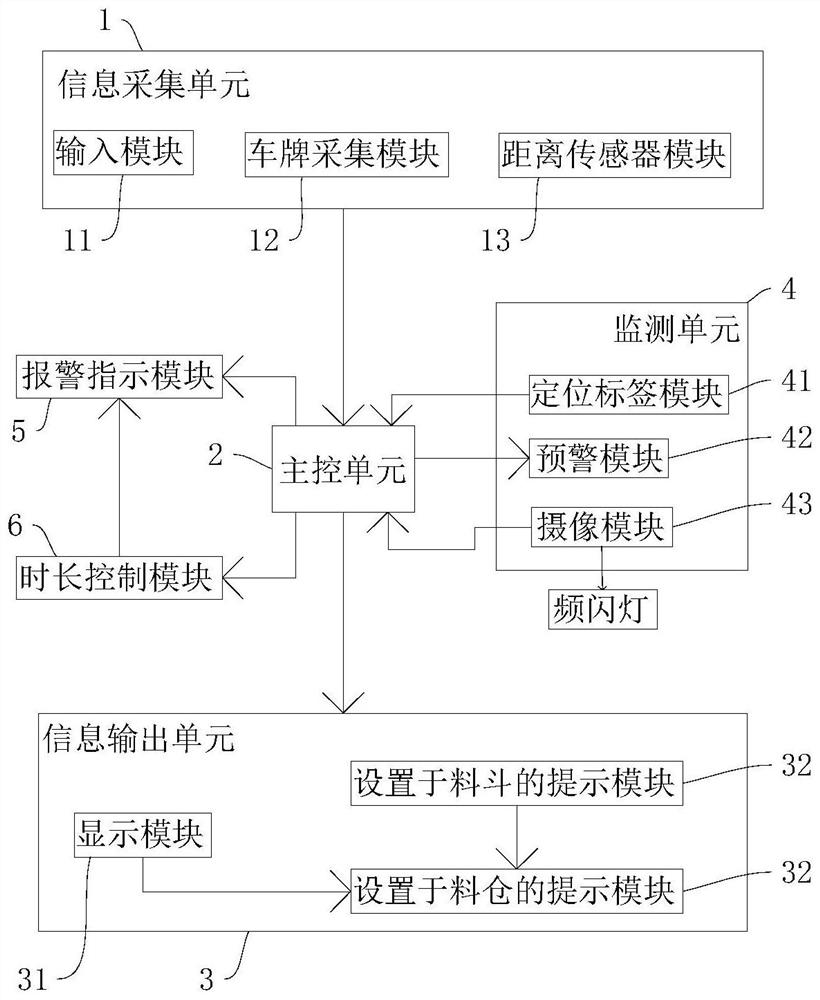 Intelligent mortar concrete aggregate supplementing error-proof system