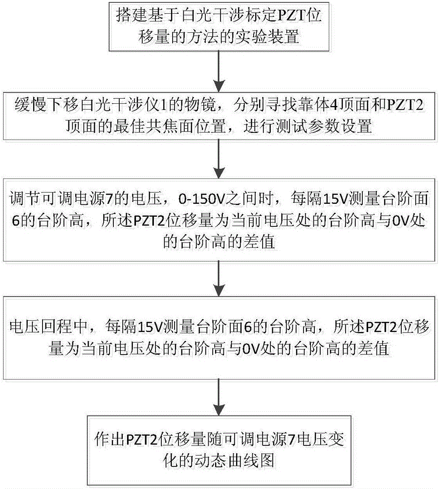 Method for calibrating PZT displacement based on white light interference