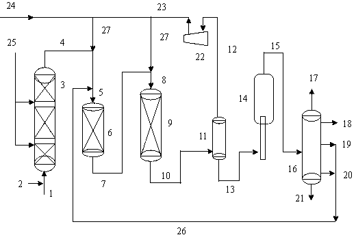 Hydrotreatment and catalytic cracking combined method of heavy hydrocarbon raw material