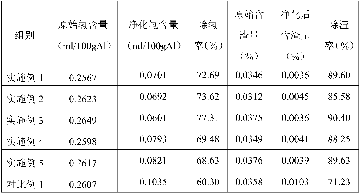 Refining agent for smelting aluminum alloy and preparation method of refining agent