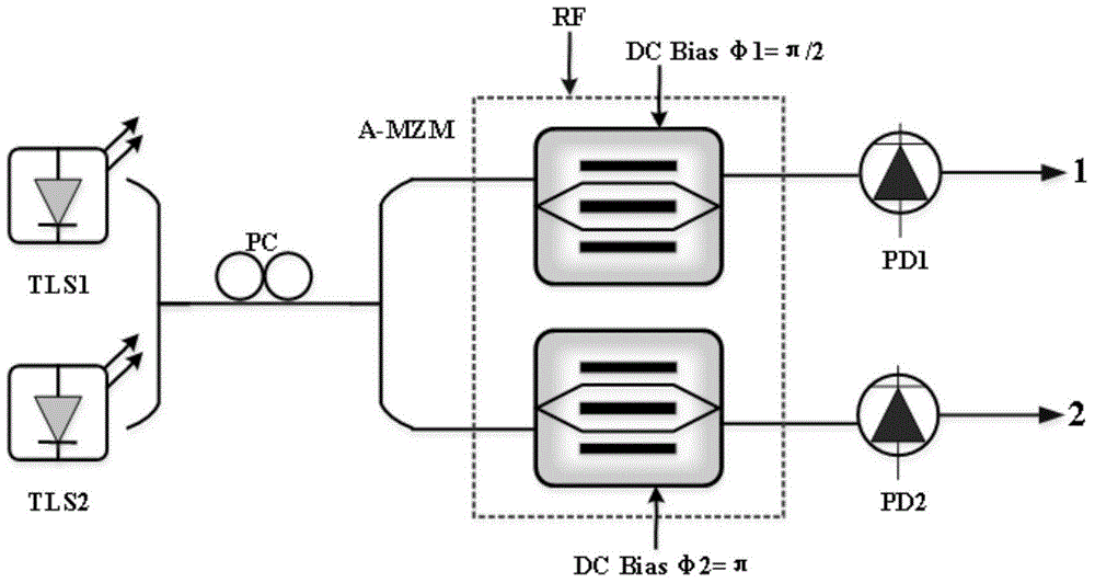 Method and device for simulating optical link linearization