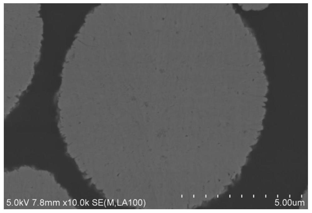 Nickel-containing precursor, nickel-containing composite material, and preparation methods and applications of nickel-containing precursor and nickel-containing composite material