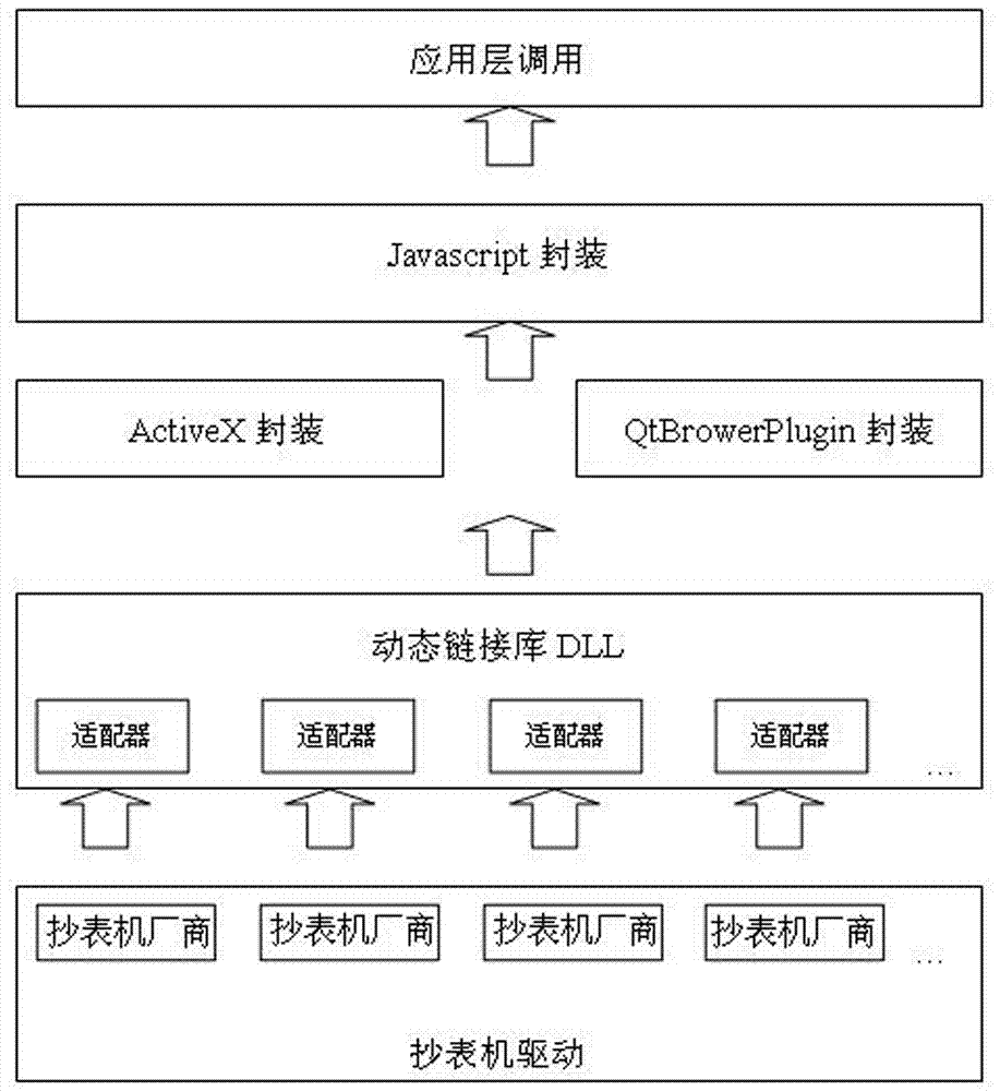 A universal meter reading machine adapter based on microkernel plug-in and its implementation method